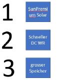 1-2-3-Solar & Speicher - was ist wichtig
