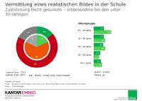 Einrichtung einer "Zukunftskommission" begrüßt