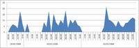 YouTube-Video verbreitet Trojaner Nabload.CXU