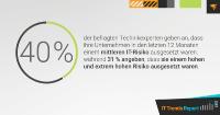SolarWinds-Studie zeigt Chancen für die Zusammenarbeit von Business und IT beim Umgang mit Unternehmensrisiken durch interne und externe Bedrohungen