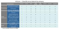 InfoCom expects hybrid vs cloud IAM deployments to still be prevalent over the next coming years.