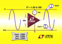 1.6V High Precision Op Amps Consume Less then 1uA