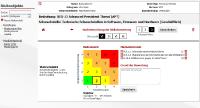 Spezielle IT-Risikomanagement Software für das Krankenhaus vorgestellt