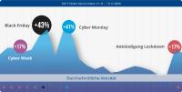 Lockdown beflügelt Weihnachtsgeschäft im eCommerce
