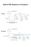 Neue Y-Serie des Hybrid VRF-Systems mit R32 untermauert strategische Ausrichtung