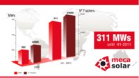 MECASOLAR manufactures 311 MW of solar trackers worldwide