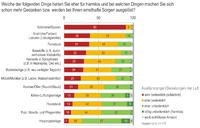 Ergebnisse der Heinze Marktforschung: So wichtig ist das Thema Wohngesundheit