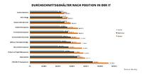4scotty-Report Q1 2016 ermittelt