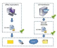 Halocore for SAP NetWeaver integriert Datenschutz in SAP-Anwendungen