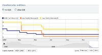 Neu auf www.forium.de: Zinsalarm und Zinshistorie für mehr Transparenz auf dem Geldanlagemarkt