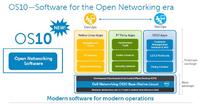 Dell setzt mit aktualisiertem Netzwerkbetriebssystem OS10 neue Maßstäbe beim Open Networking