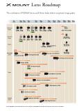 FUJIFILM veröffentlicht neue Objektiv-Roadmap für die X Serie