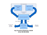 Is your business prepared for network and information security threats?