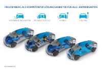Freudenberg gestaltet Wandel in der Automobilindustrie
