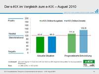 s-KIX und e-KIX zeigen rosige Aussichten für den Online-Handel