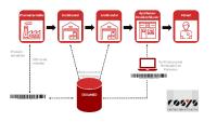 Neue Medizinprodukteverordnung betrifft komplette Pharma Supply Chain