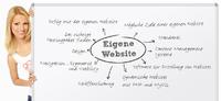 Webhoster goneo will Webseitenbetreibern zu mehr Erfolg im Web verhelfen