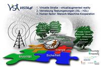 VISTA4F: TU Ilmenau entwickelt das intelligente Auto