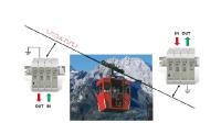 Secure transfer of commands and data across long distances: 2 wire up to 20 km and powerline up to 4 km
