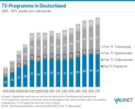 Pay-TV feiert neue Zuschauerrekorde und investiert in lokale Eigenproduktionen