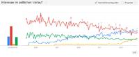 Google weist die populärste Wirtschaftsauskunftei Deutschlands aus