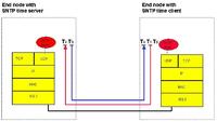 Zeitsynchronisierung in industriellem "switched" Ethernet