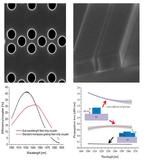 Imec First to Demonstrate Nanophotonics Components on 300mm Silicon Photonics Wafers Using Optical Lithography