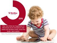 Safer Internet Day: Wenn das Kinde mit dem Smartphone...