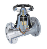 Perfekte Sitzkonturen bei Ventilhersteller GEMÜ mit SolidWorks