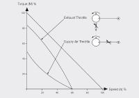 Successfully master the winding process