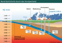 Grüne Energie für bayerisches Gemüse - Festliche Einweihung des Geothermieprojekts Kirchweidach