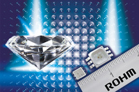 ROHM Semiconductor präsentiert die industrieweit flachsten High-Bright RGB-LEDs