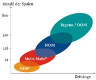 Hemdenfertigung mit Gewinn