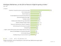 Geklickt, gekauft und retourniert