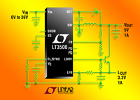 36V/2A-(IOUT)-2,2MHz-DC/DC-Abwärtsregler mit integriertem Linear-Controller in nur 3mm x 3mm großem DFN-Gehäuse