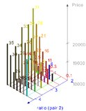 Getriebeentwicklung durch automatisierte Varianten-Berechnung