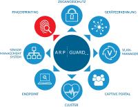ARP-GUARD auf der it-sa 2018