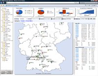 Managementaufgabe Datensicherheit: Status der Schutzsysteme immer im Blick