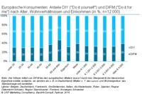Demografischer Wandel: in Zukunft "Do it for me" statt "Do it yourself"?