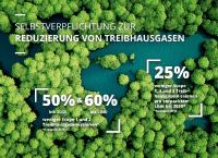 Science based targets Initiative erkennt die Ziele von SIG zur Reduktion von Treibhausgasen an