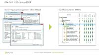 Schlechte Datenstruktur gefährdet wirtschaftlichen Erfolg 2015
