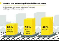 Umfrage: Produktionsunternehmen in Deutschland mit Nachholbedarf bei automatisierten Materialflusssystemen
