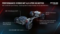 Mercedes-AMG definiert die Zukunft der Driving Performance
