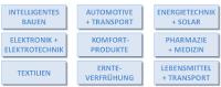 Technische Phasenwechselmaterialien zur thermischen Energiespeicherung