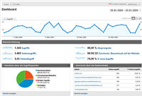 Offene Trainings zu Google Analytics v3
