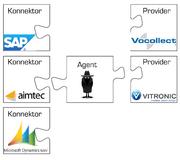 SMILOG präsentiert smiConnect auf der LogiMAT