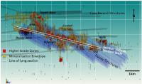 New 3D Geological Model highlights multiple higher-grade mineralised zones untested below shallow depth at Douay Project