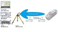 From the lab to the proving ground: Rohde & Schwarz and Audi cooperate on Cellular-V2X road traffic scenario testing