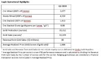 Victoria Gold: Eagle Gold Mine Q3 2020 Production Results