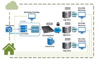 Videokonferenzen und Datenzentren